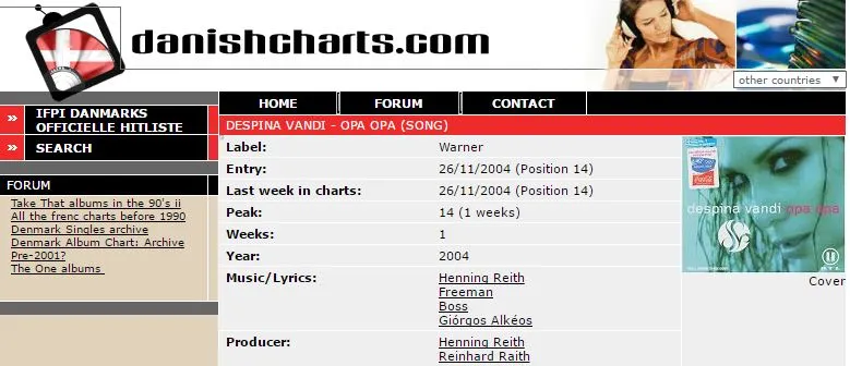 Το «Opa Opa» στα charts της Δανίας