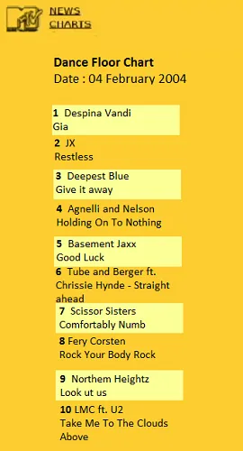 Το «Gia» στο νούμερο 1 του Dance Floor Chart του MTV