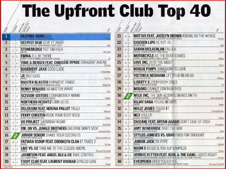 Το «Gia» στο νούμερο 1 του Upfront Club Top 40
